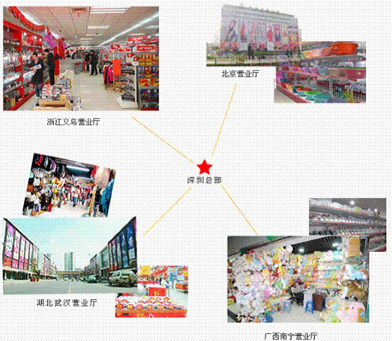 營(yíng)業(yè)廳移動(dòng)開單------高效，精準(zhǔn)， 快捷， 時(shí)尚！