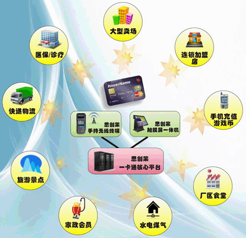 思創(chuàng)萊清分系統(tǒng)，銀行卡收單系統(tǒng)