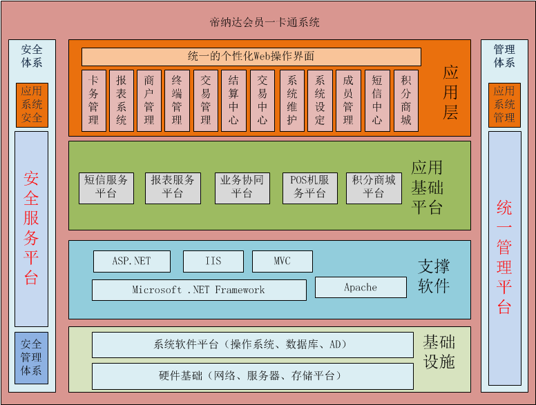 最專業(yè)的會員消費管理系統(tǒng)