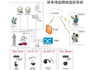 新疆設(shè)備驅(qū)動軟件、視屏監(jiān)控