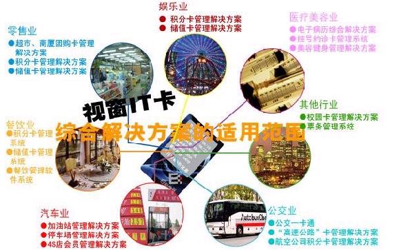 POS機(jī)可視卡會(huì)員管理系統(tǒng)