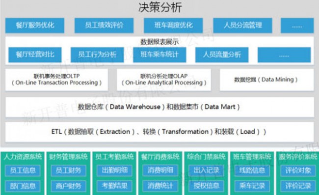 企業(yè)一卡通管理系統(tǒng)400