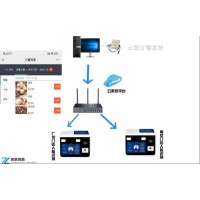 人臉識(shí)別掃碼刷卡售飯機(jī)脫機(jī)昭通終身維護(hù)