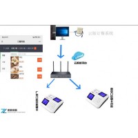 刷臉掃碼刷卡云版系統(tǒng)售飯機(jī)臨滄終身維護(hù)