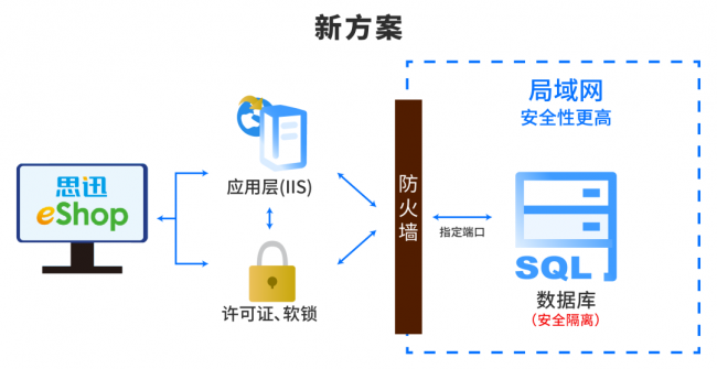 思迅伙伴徐曉華專訪（上）| 保障客戶數據安全是我們的責任