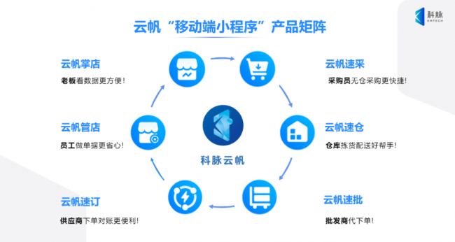 數(shù)據(jù)隨行，決策在握：科脈云帆全場(chǎng)景移動(dòng)化如何讓門(mén)店先行一步？