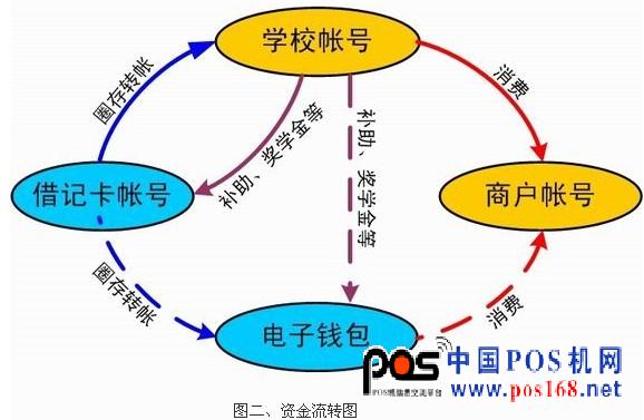 迪科遠(yuǎn)望校園一卡通整體解決方案