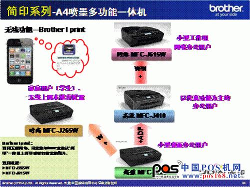 “簡印”系列A4噴墨一體機 