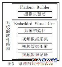 系統(tǒng)的軟件結構