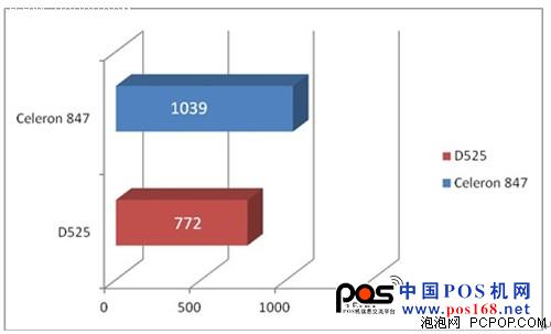  行業(yè)客戶新選擇!技嘉C847N-D主板上市--中國POS機網