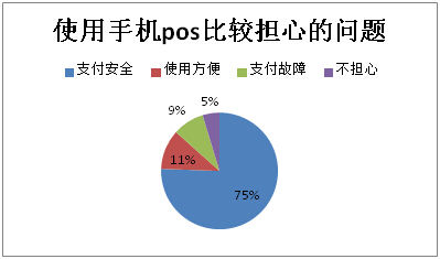 Mpos機無票據(jù)，九成消費者不放心