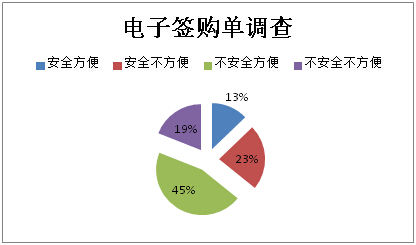 Mpos機無票據(jù)，九成消費者不放心