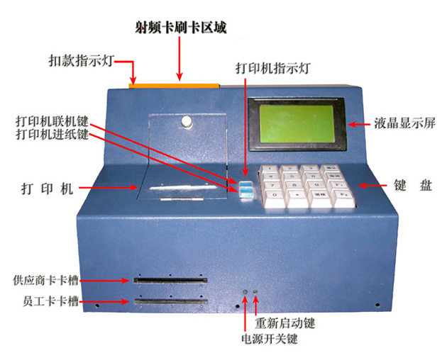 大型農貿市場POS交易結算系統(tǒng)